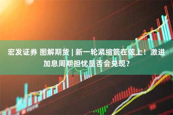宏发证券 图解期货 | 新一轮紧缩箭在弦上！激进加息周期担忧是否会兑现？